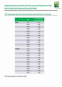 Top Cholesterol Levels Charts Free To Download In Pdf Format