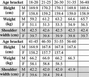 Asia Weight And Height Chart