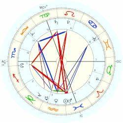 Ivana Trump Horoscope For Birth Date 20 February 1949 Born In