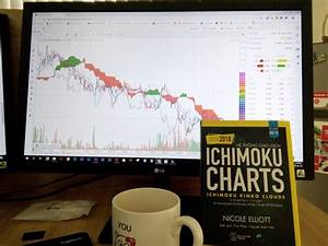 Hệ Thống Giao Dịch Ichimoku Charts Ichimoku Kinko Clouds Phiên Bản