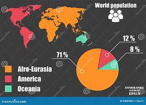 Elementi Del Infographics Su Popolazione Mondiale Dai Continenti In Un