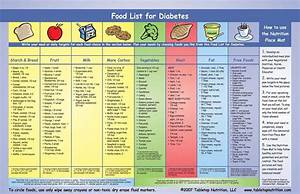 Diabetic Food Chart Pdf Best Diet Solutions Program