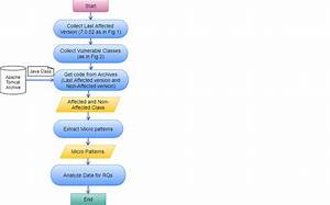 Flow Chart Of The Steps For Case Study 1 Download Scientific Diagram
