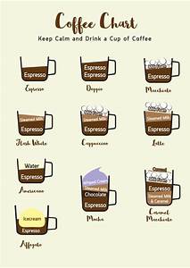 coffee chart creative daddy