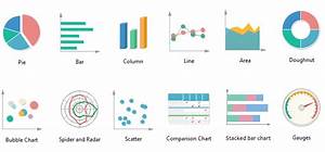 8 Charts You Must Know To Excel In The Art Of Data Visualization