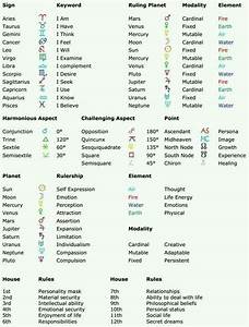 Pin By Shade On The Craft Birth Chart Astrology Astrology
