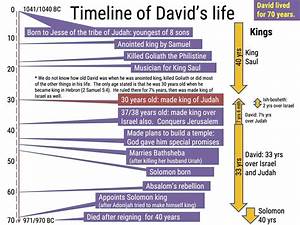 Timeline Of King David 39 S Life Bible Tales Online