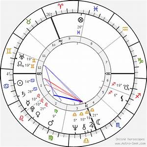 Birth Chart Of Anne Elliott Astrology Horoscope