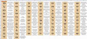 72 Names Of God In English Chart