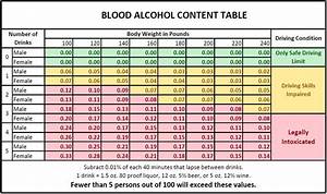 California Dmv Blood Alcohol Level Chart