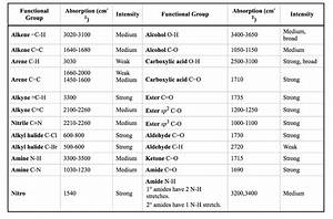 Ir Spectrum Functional Groups Table Brokeasshome Com