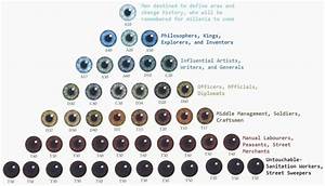 So We 39 Re Eye Colour Hierarchies As Well Now R