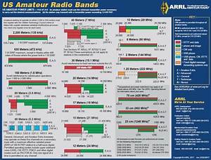 Band Chart Image For Arrl Web 1