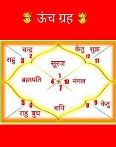 Vedic Astrology Charts Learn Astrology Meditation Art Chakra