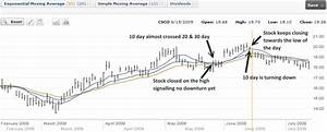 Moving Averages Trading Strategy On Cisco Systems Stock Part 3