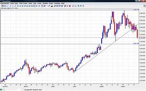Gold Prices September 2011 Chart Forex Crunch