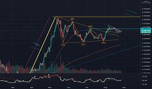 Eth Btc Ethereum To Bitcoin Price Chart Tradingview