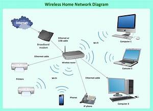 Visio Diagrams Of Wireless Networks