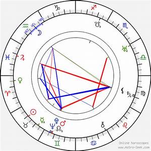 Birth Chart Of Aleksandr Razumnyj Alexandr Razumnyj Astrology Horoscope