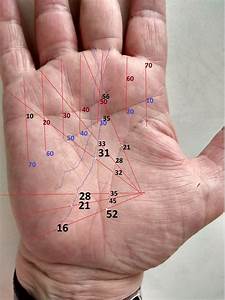 Pin By D On Astrology Palm Reading Palm Reading Charts Palmistry