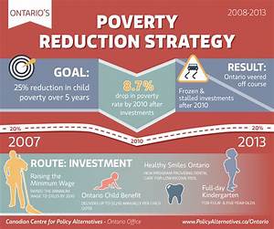 Infographic Ontario 39 S Poverty Reduction Strategy The Homeless Hub