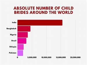 Raise Minimum Age Of Girl Marriage In India