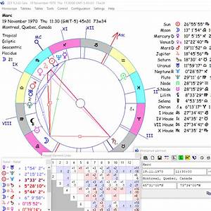 Birth Chart Analysis Astroesotericpro