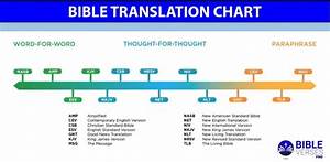 12 Most Accurate Bible Translation See The Best Bible