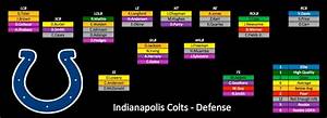 2015 Depth Charts Update Indianapolis Colts Pff News Analysis Pff