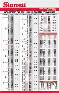 Image Result For Printable Metric Conversion Chart Wire Size Tap