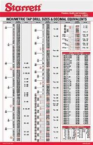 image result for printable metric conversion chart wire size tap