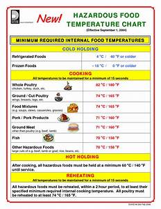Image Result For Food Temperature Chart Food Temperature Chart Food