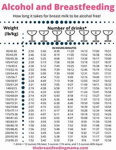 Free Alcohol And Chart Printable 2024 The