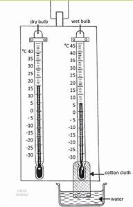  And Dry Bulb Thermometer Diagram