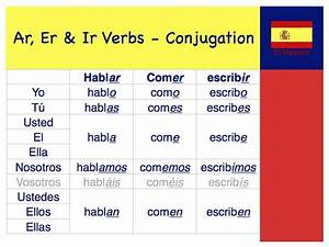 Spanish Conjugations Google Search Spanish Reading Comprehension
