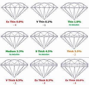 Facets Girdle Descriptions And Thickness Charts
