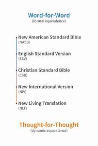 Which Bible Translation Should I Choose Tandem Ministries