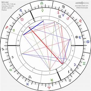 Birth Chart Of Jack Smith Astrology Horoscope