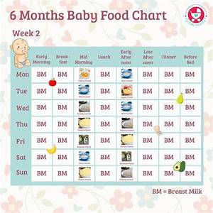 Pin On Baby 6 Month Food Chart