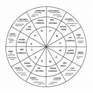 Astrology Wheel Random Pinterest Astrology Report Astrology