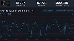 Skyrim Steam Charts