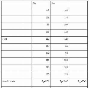 Solved Please Explain How To Create The Chart For This 2x2 Factorial