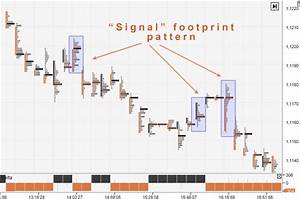 Footprint Chart Simple Footprint Patterns Fxssi Forex Sentiment Board
