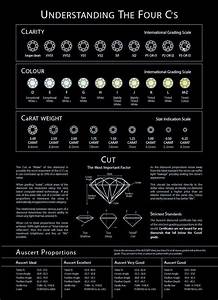 Diamond Chart Understanding The 4 Cs Diamond Chart Diamond Facts