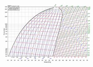R22 Pressure Enthalpy Chart