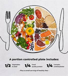 The Leanwithlesley Guide To Portion Control Lean With Lesley Dare
