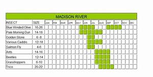 River Hatch Chart