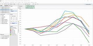 The Data School Two Ways To Highlight A Line Chart