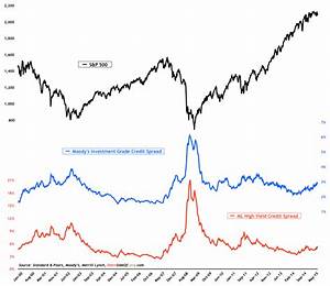 Credit Spreads Continue To Rise Seeking Alpha
