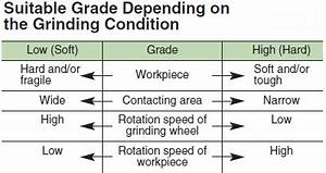 Grinding Wheel Composition Welt Groups